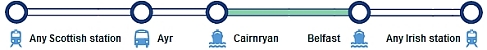 Scotland to Belfast Rail and Sail
