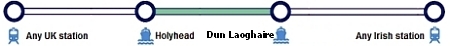 Holyhead to Dun Laoghaire Rail Sail Route Map